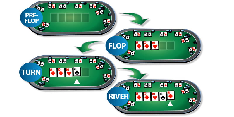Hướng dẫn cách chơi Poker online 33win 